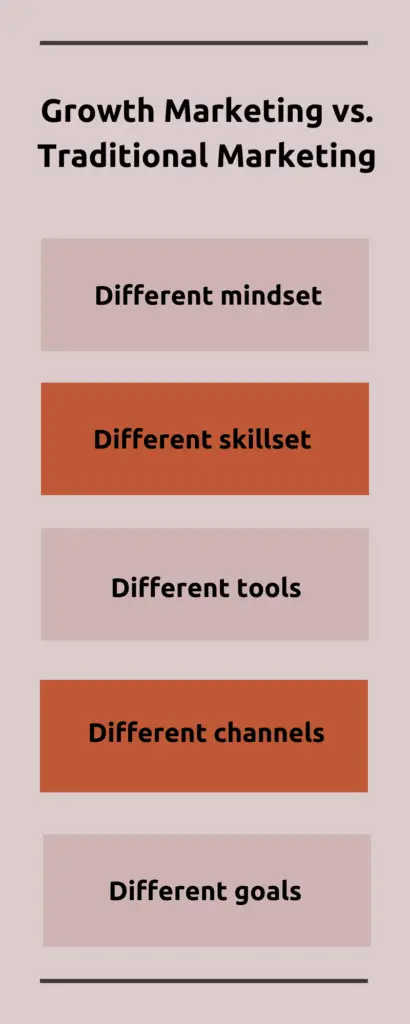 growth marketing vs traditional marketing