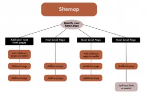 SEO-sitemap