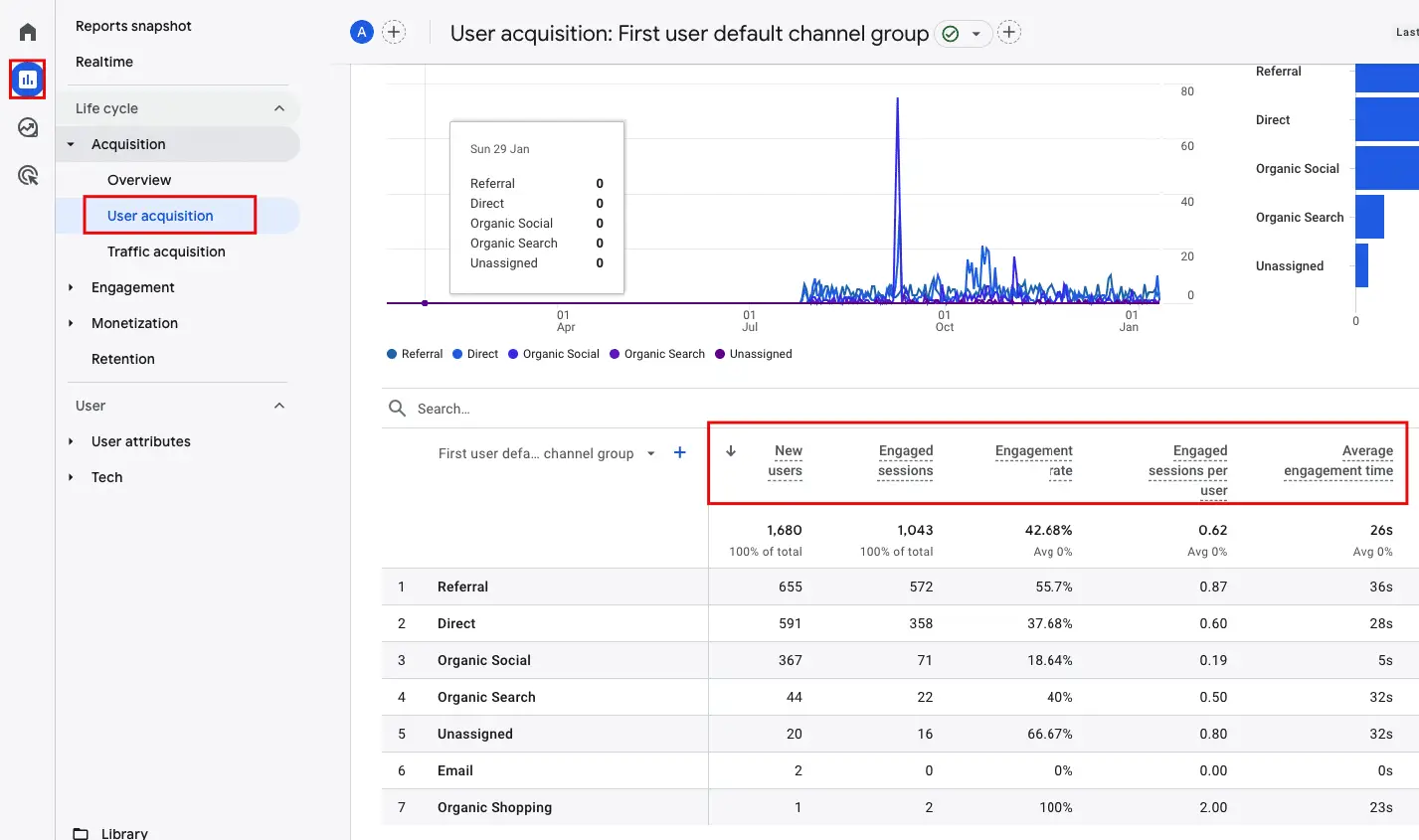 Google-Analytics-user-engagement